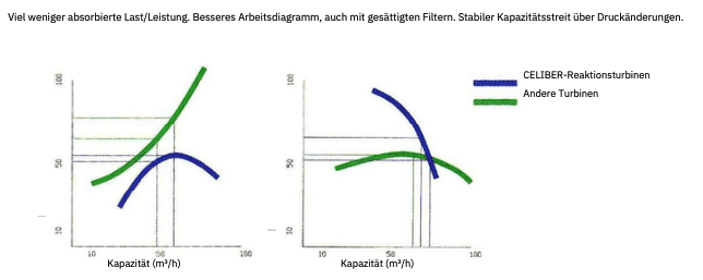 Lackierkabine SYS 40-70 BMS Nord-Lackierkabine24 GmbH Celiber