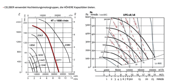Lackierkabine SYS 40-70 BMS Nord-Lackierkabine24 GmbH Celiber